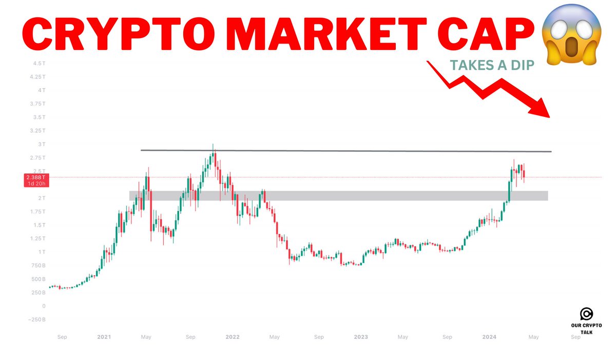 Our Crypto Talk tweet media