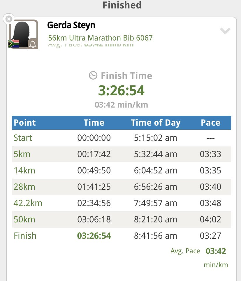 Tamzyn_Jade's tweet image. INSANE 🔥🔥🔥 Congratulations @gerdarun 👏🏼 You’re incredible 🔥🔥🔥 #TTOM2024 #ConquerTheCurrent