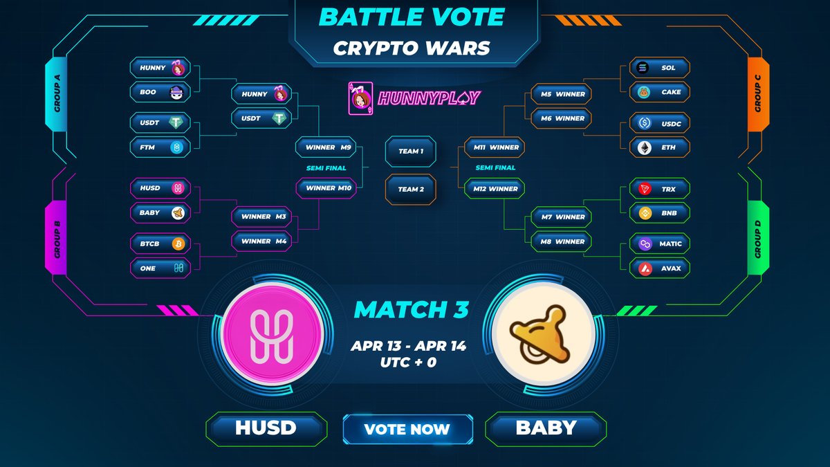 🚨 Battle Vote - Crypto Wars 💥 Who will emerge victorious in this epic showdown? 🌟 💥HUSD x BABY💥 📢The lucky person will receive a total prize of $30 winner token 🎁 How to join: Follow + ♥️ + 🔁 Tag 3 friends & #BattleVote #CryptoWars Comment your favorite token #HunnyPlay