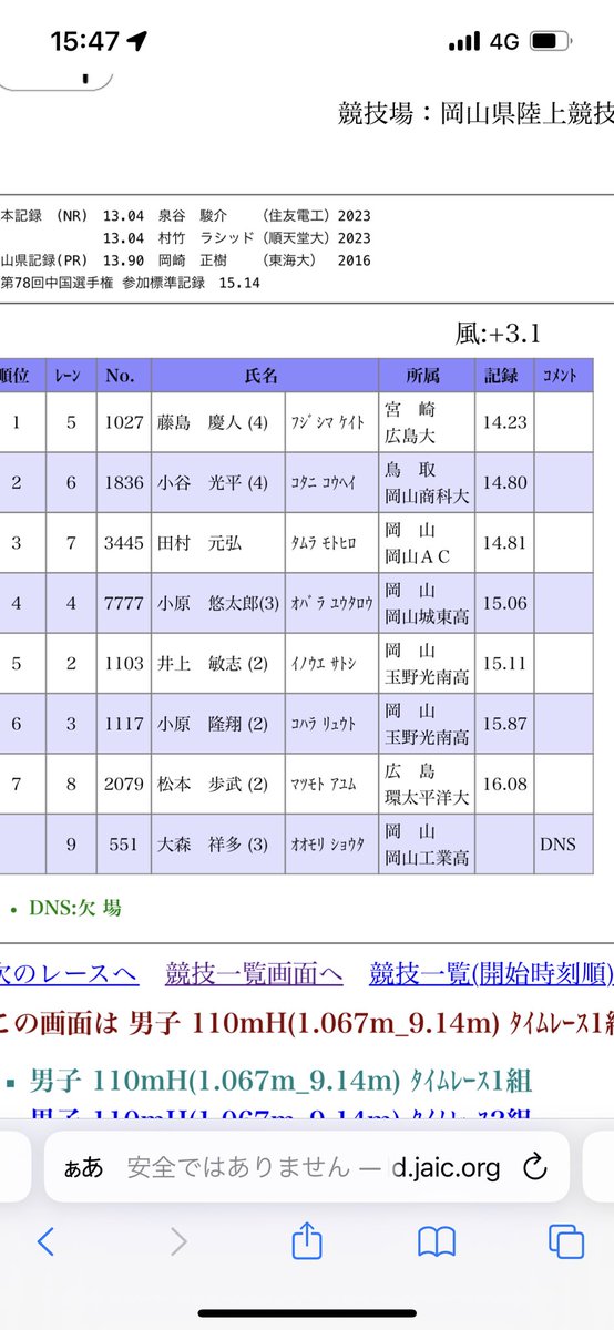 #岡山県記録会
110mh
14.81
+3.1
追い風参考やけど既に去年のSB14.90を越える…どーかしてるぜ。