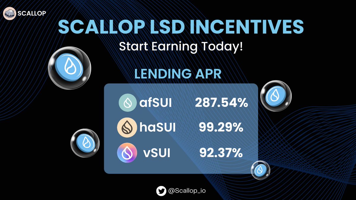 ✨SCALLOP LSD INCENTIVES✨

Fresh juicy SUI incentives for LSD asset pools on Scallop!

💧Lending APR:
afSUI: 287.54%
haSUI: 99.29%
vSUI: 92.37%

Start earning here👉app.scallop.io