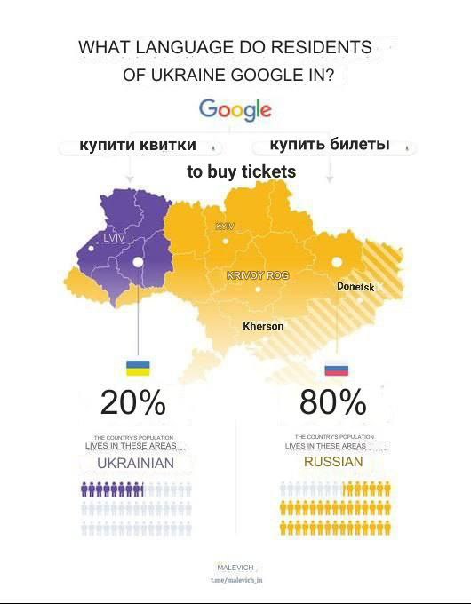 It looks like Google is part of the Russian propaganda 😆