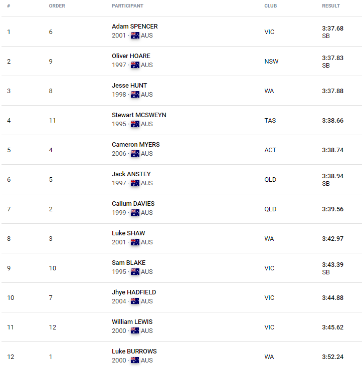 athsSTATS tweet media
