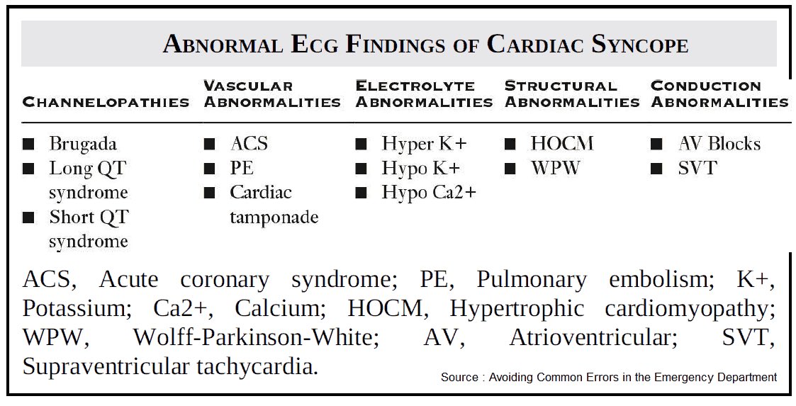 Abnormal Ecg Findings of Cardiac Syncope @ManualOMedicine #MedEd #MedX #ECG #CardioEd #Cardiology