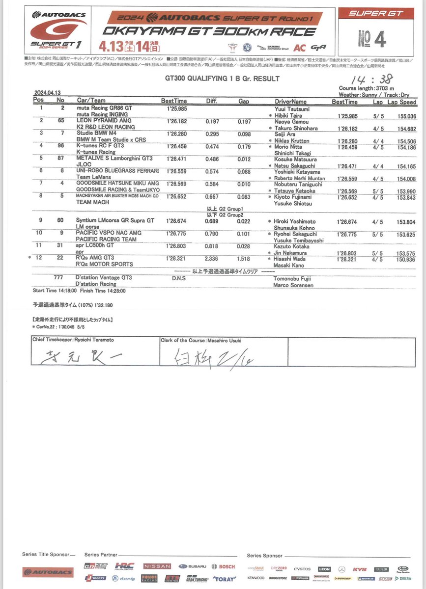 【 Q1 📃GT 300クラス 】Bグループ結果表🌸 #SUPERGT #スーパーGT #SUPERGT30th ✨ #岡山GT300km