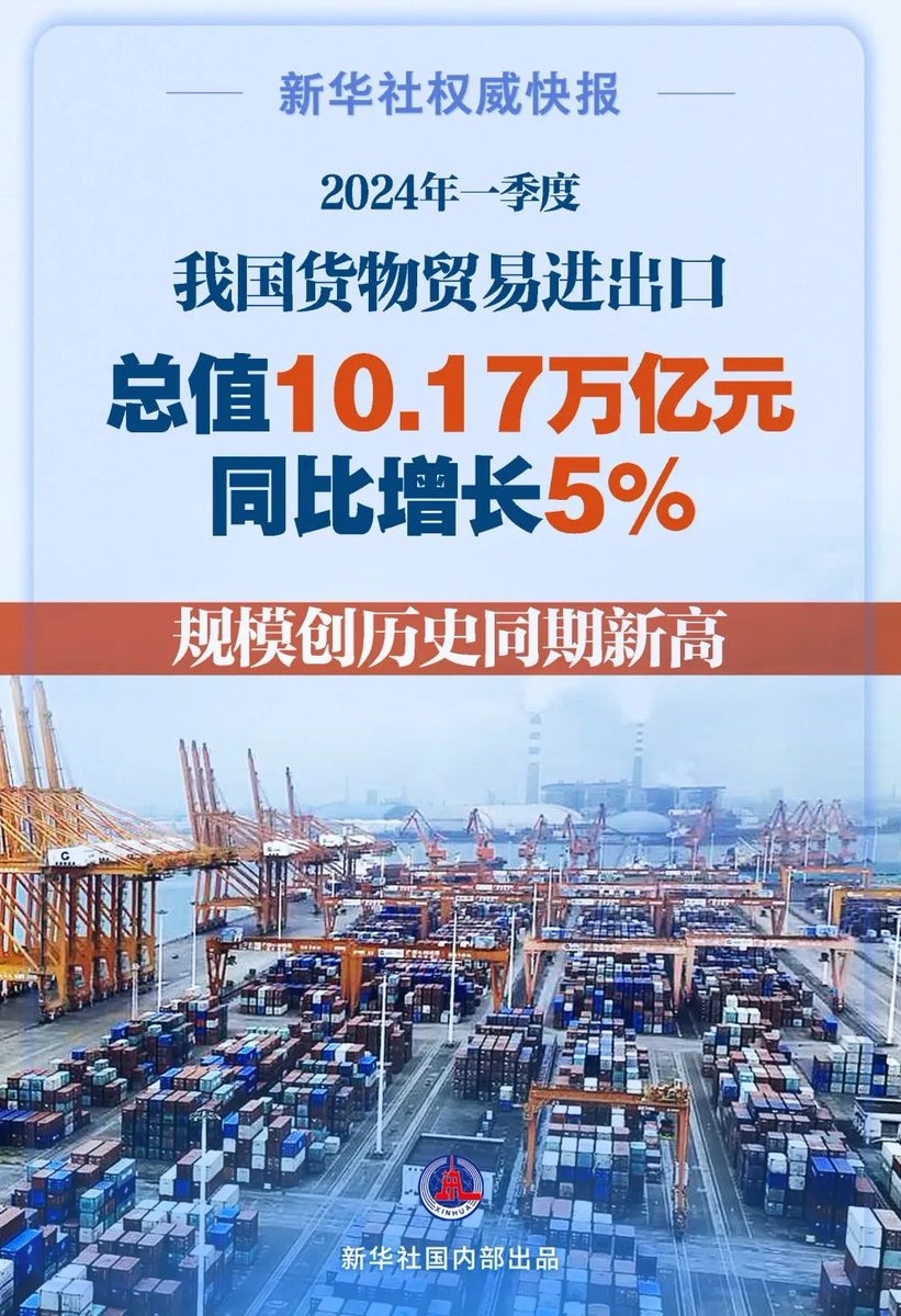 一季度中国货物贸易进出口总值10.17万亿元，同比增长5%。
从规模看，历史同期首次突破10万亿元。
从增速看，创6个季度以来新高。
其中出口5.74万亿元，同比增长4.9%。
进口4.43万亿元，同比增长5%。