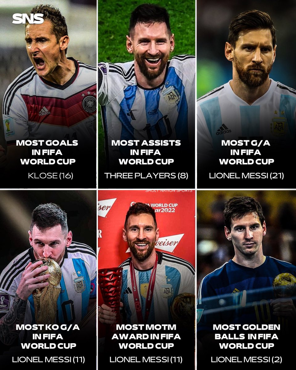 🏆 All-Time FIFA World Cup Record Holders: 🏅 Most Goals: 🇩🇪 Miroslav Klose 🏅 Most Assists: 🇦🇷 Diego Maradona 🇦🇷 Lionel Messi 🇧🇷 Pelé 🏅 Most Goal Contributions: 🇦🇷 Lionel Messi 🏅 Most Knockout Goal Contributions: 🇦🇷 Lionel Messi 🏅 Most MOTM Awards: 🇦🇷 Lionel Messi 🏅…