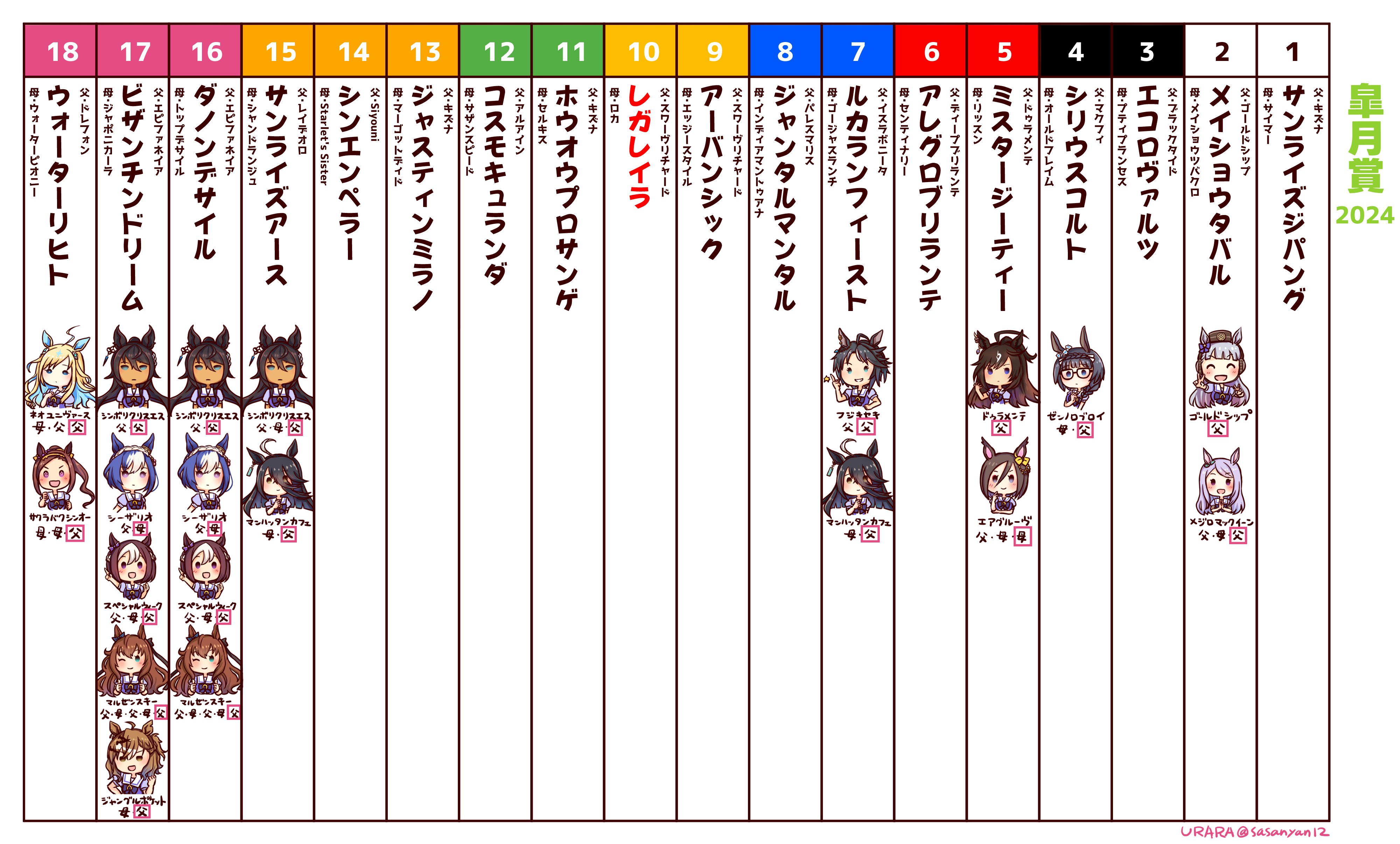 うららさん on X: 