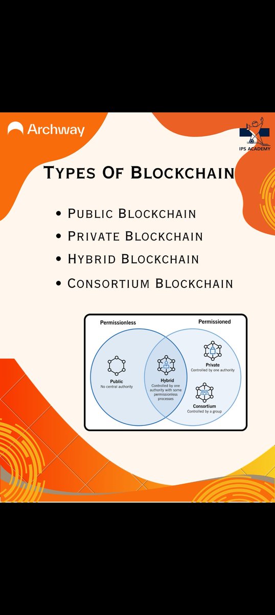 Exploring the diverse world of blockchain! 💻✨ 
Dive into the different types with us at ArchwayxIpsa. 
#BlockchainExploration #BlockchainWorld
