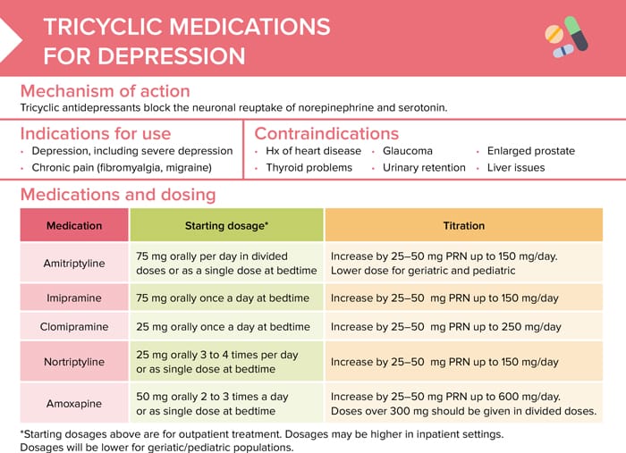 💊 Tricyclic Antidepressants (TCAs) Overview !

#MedEd #MedX #MedTwitter #Neurology #depression #antidepressants #pharmacy #pharmacology #ClinicalPearl