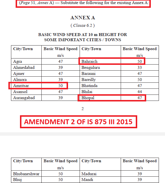 Unbelievablestr's tweet photo. Are you using IS 875 Part III 2015 code for wind speed, then you are not doing it correctly. 

Refer Amendment 2 of IS 875 Part III 2015 for tabulated major cities wind speeds and Fig 1 of Part 6/Section 1 of NBC 2016 for Wind Map of India.

#WindLoads #StructuralEngineering https://t.co/P8C6pP7kNf