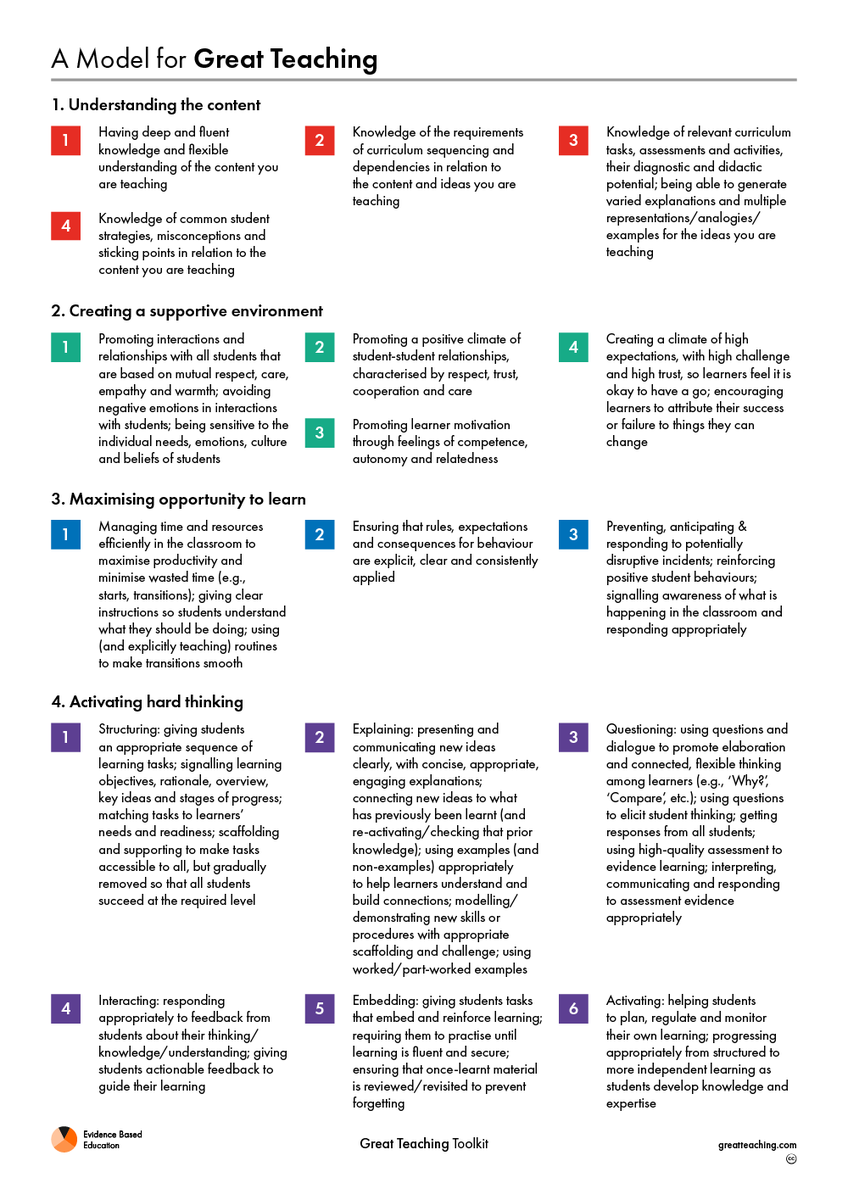 As a school/team/department, is there one element from the Model for Great Teaching that you are currently prioritising for improvement?