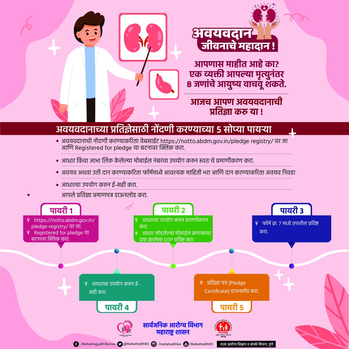 अवयवदानाच्या प्रतिज्ञेसाठी नोंदणी करण्याच्या 5 सोप्या पायऱ्या... #OrganDonation