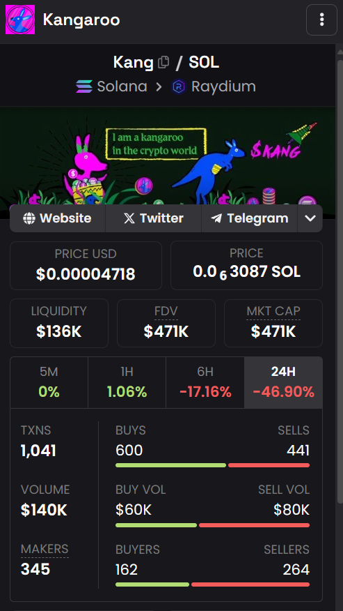 Kangaro_Meme's tweet photo. Continuous construction: The current market capitalisation of $Kang is $470,000, and the trough will not last long. 
We will soon surpass our ATH market capitalisation of $1.4 million. https://t.co/jIKvGhXXMF