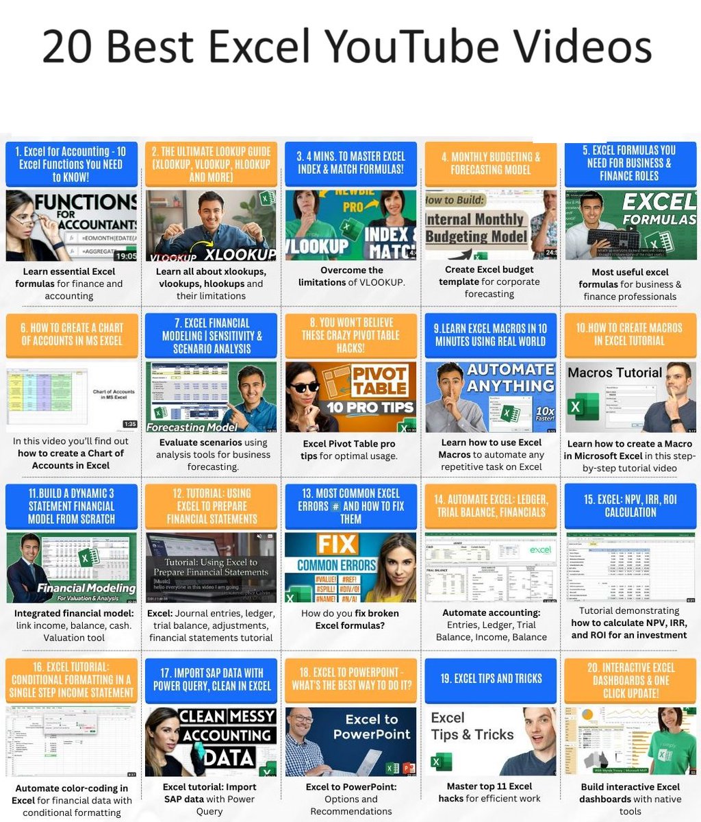 ahuja_priyank's tweet image. 98% Job Applicants neglect Excel, they fall behind in Corporate World.

I have curated List of 20 Best Excel YouTube Videos

I usually sell for $99 but for the next 24 hours it&apos;s FREE

Just:
1. Repost
2. Follow @ahuja_priyank
3. Like &amp;amp; Comment [Excel]

And I will DM you for FREE