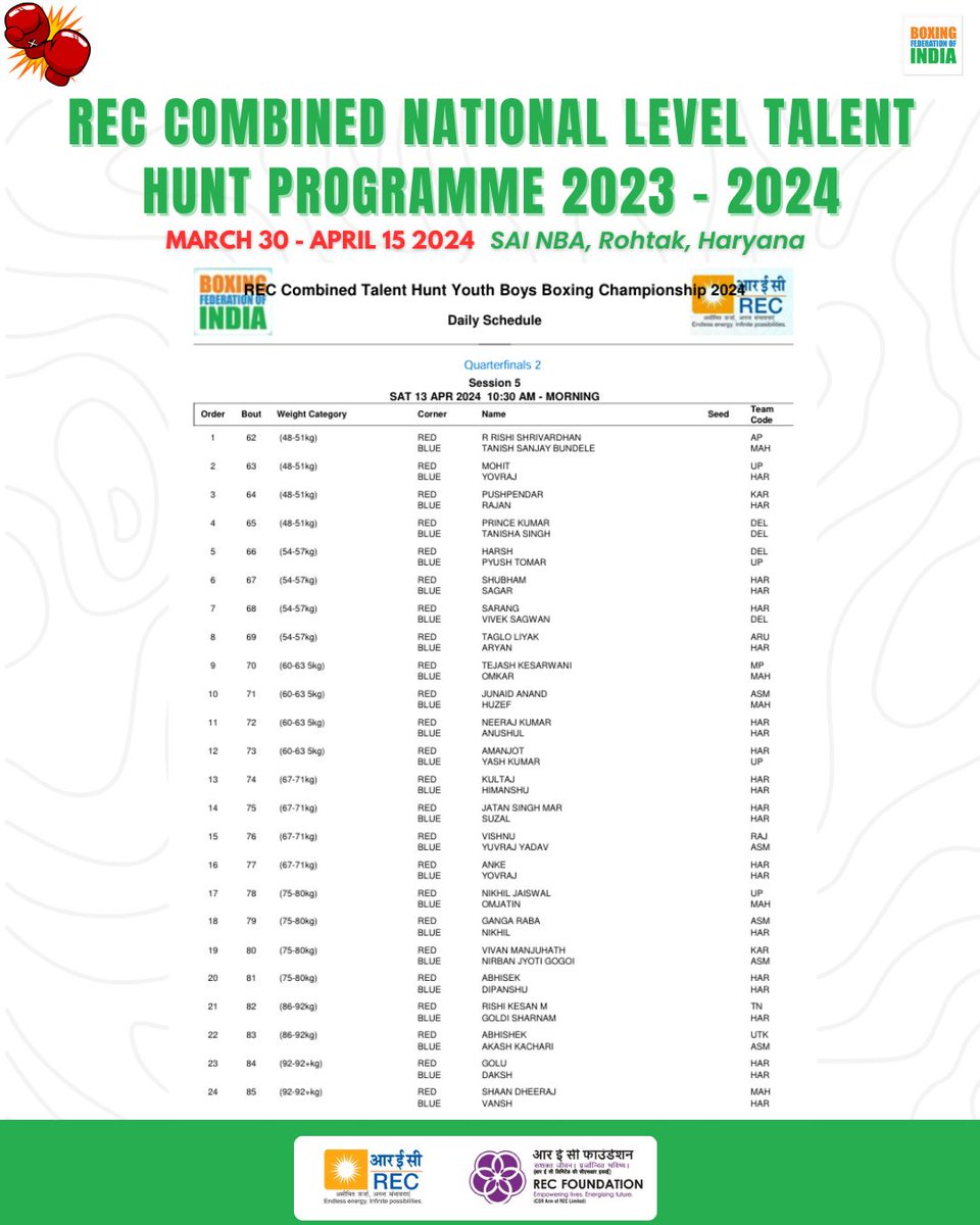 Day 5️⃣ schedule from REC Combined National Level Talent Hunt Programme 2023-24 for Elite and Youth boxers 💪🥊 #PunchMeinHaiDum #Boxing (1/2)