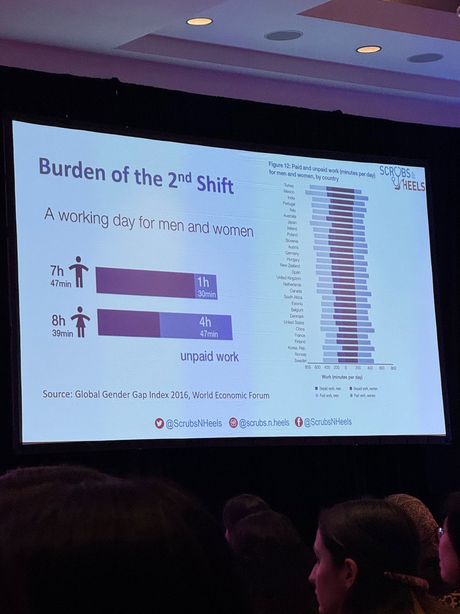 @LindaNguyenMD describing how gastroenterology had the 5th highest wage gap in medicine, and the burden of the second shift. @ScrubsNHeels #ScrubsNHeels24