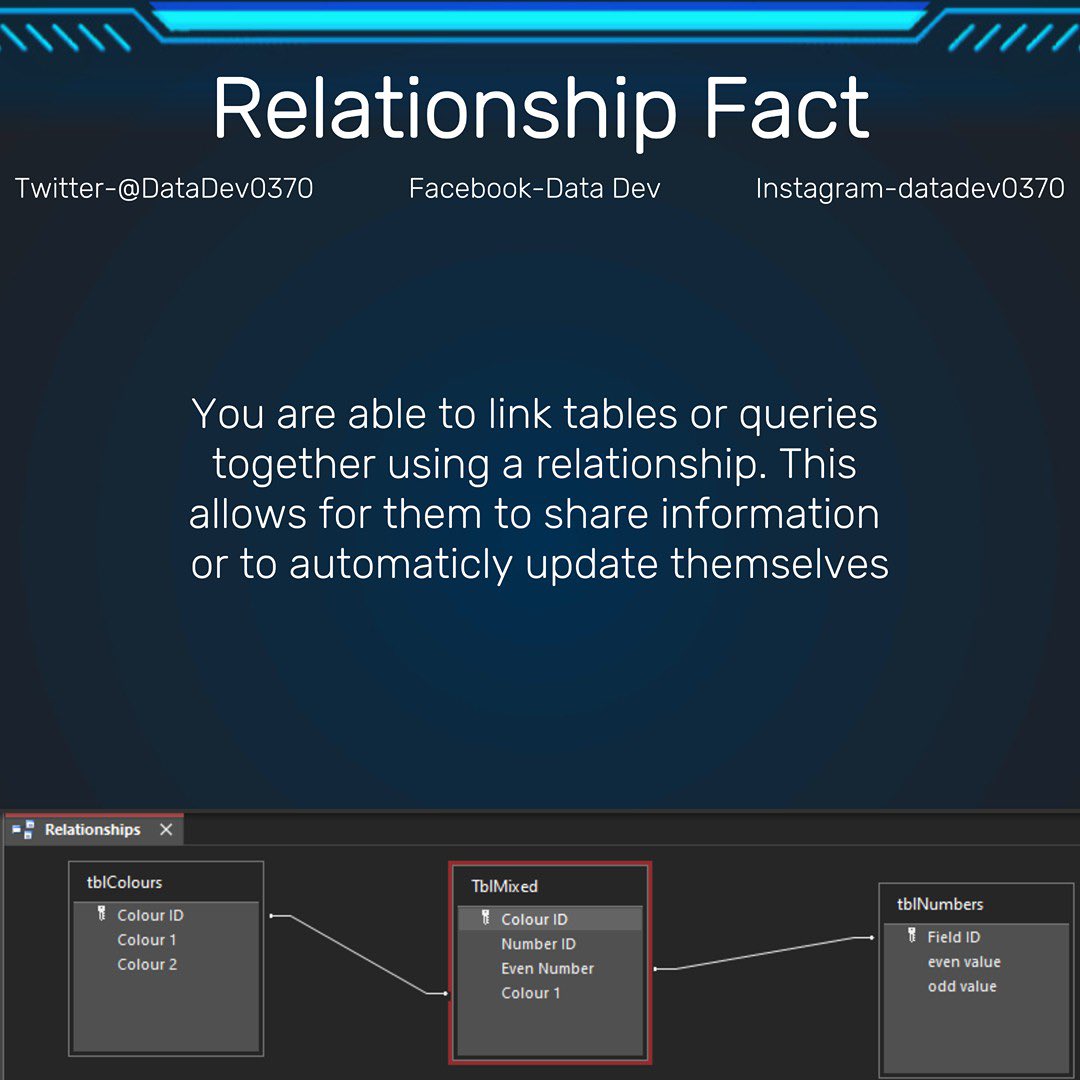 DataDev0370's tweet image. #Databases #DatabaseDevelopment #DatabaseDeveloper #DatabaseTips #DatabaseAdvice