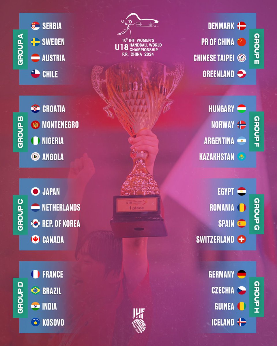ihfhandball's tweet photo. The draw is done, the groups are set 🙌 Among these teams 👇 we'll find the next women's junior and youth world champions 🏆   

Read more 👉 https://t.co/WyC9EGRjEW https://t.co/MbjM4olE2F