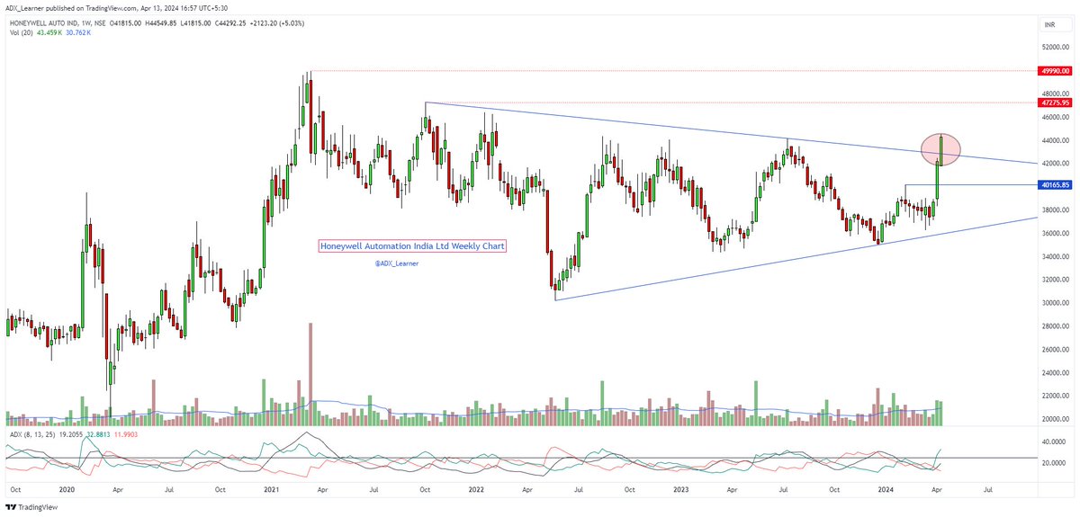Top 10 weekly Breakout Stocks:

🔹Honeywell Automation 
🔹Metropolis Healthcare 
🔹Aarti Industries 
🔹Jubilant Ingrevia 
🔹KSB Ltd
🔹KEI Inds
🔹Godrej Properties 
🔹Petronet LNG 
🔹IDFC First Bank 
🔹Ramco Systems

Keep👀

Weekly Chart👇👇

(1) Honeywell Automation India Ltd