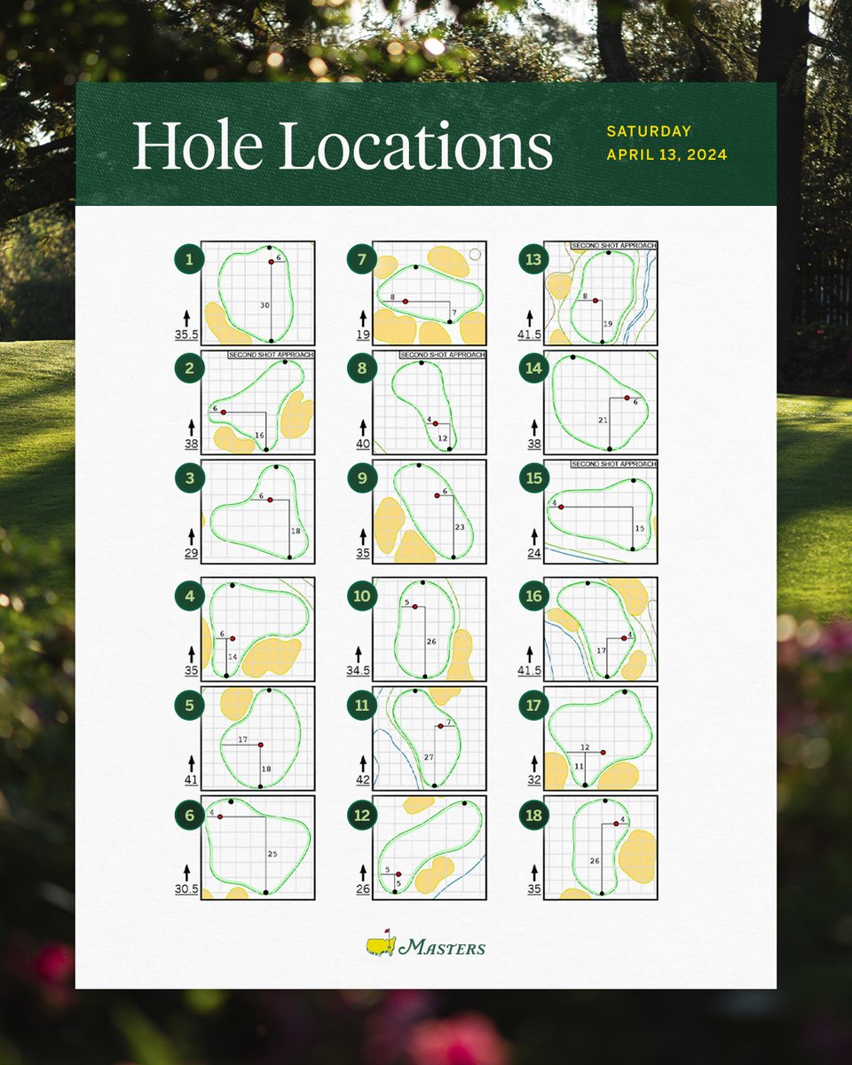 Hole locations for the third round of the Masters Tournament. #themasters