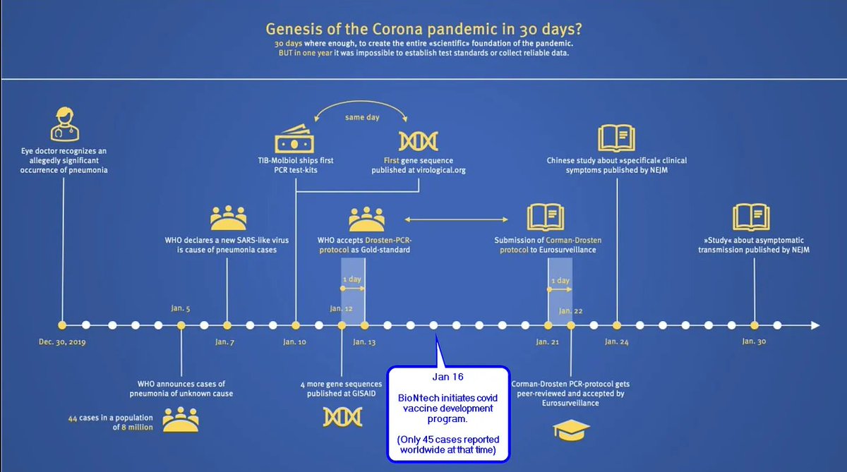 This is the official 'pandemic' timeline for Jan 2020. Qn for people who believe there was a novel virus SARS-CoV-2 which caused a novel disease called covid: - Did this happen as claimed? - If not, which events did happen, and when? Read more at: tinyurl.com/y46rr2yk