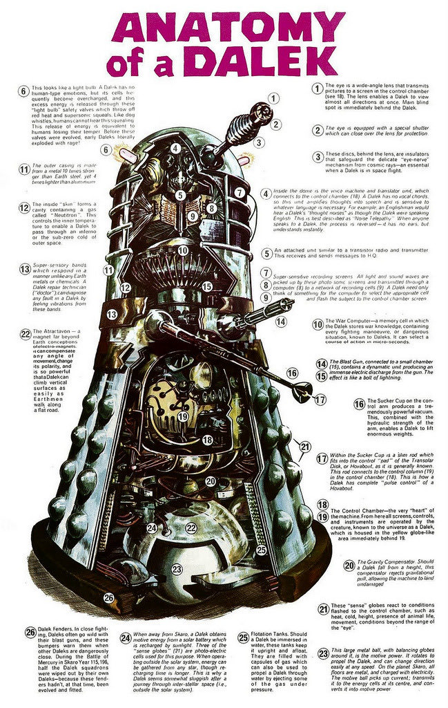 Apparently.. This is what a Dalek looks like from the inside..(or at least that’s what this artist thought) Do you think the 90’s style mouse trackball was an odd design choice? And there doesn’t seem to be an alien driving it.. just pure electronics.