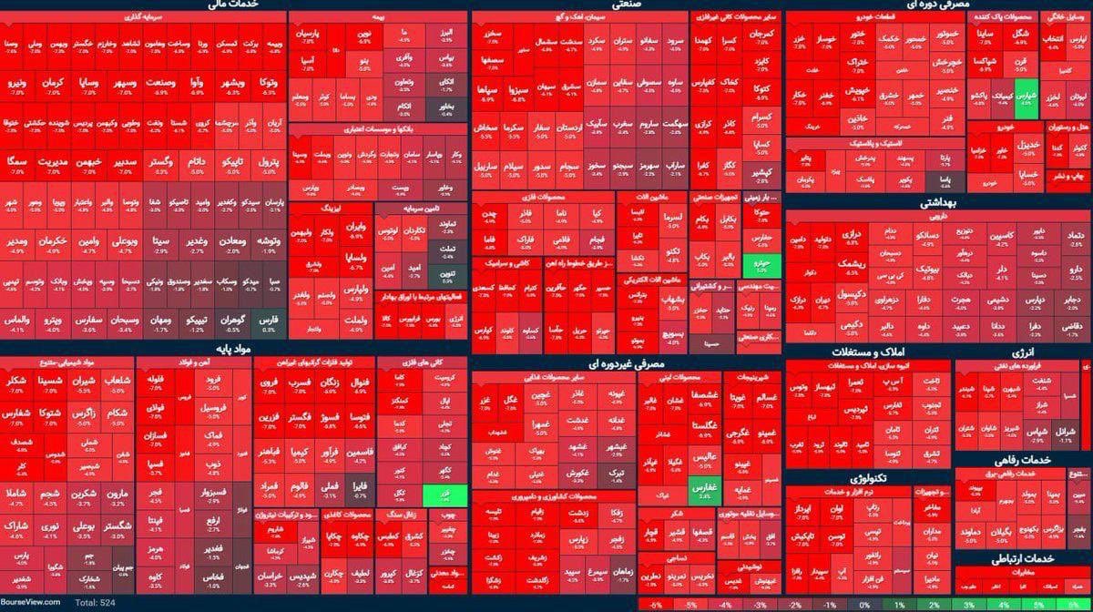 Iran hijacked a ship, kidnapped its Filipino crew…. and did this to its stock market and currency. 

Piracy doesn’t pay.