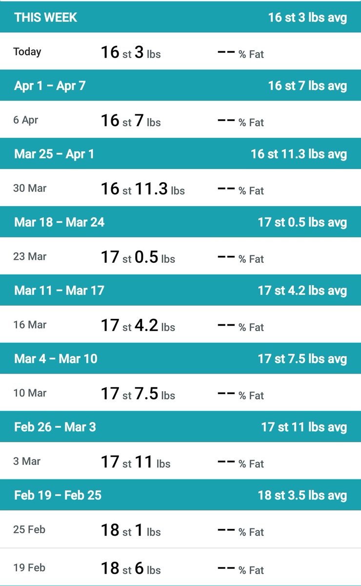davethedaveman's tweet photo. Day 55 (Week 8) on losing weight and managed to lose 40lbs so far and we are still just getting started! Shredding weight, stopped drinking and cut out sugar 🥰 honestly it's the best thing I've done getting back on track! https://t.co/BAeCg8CmVY