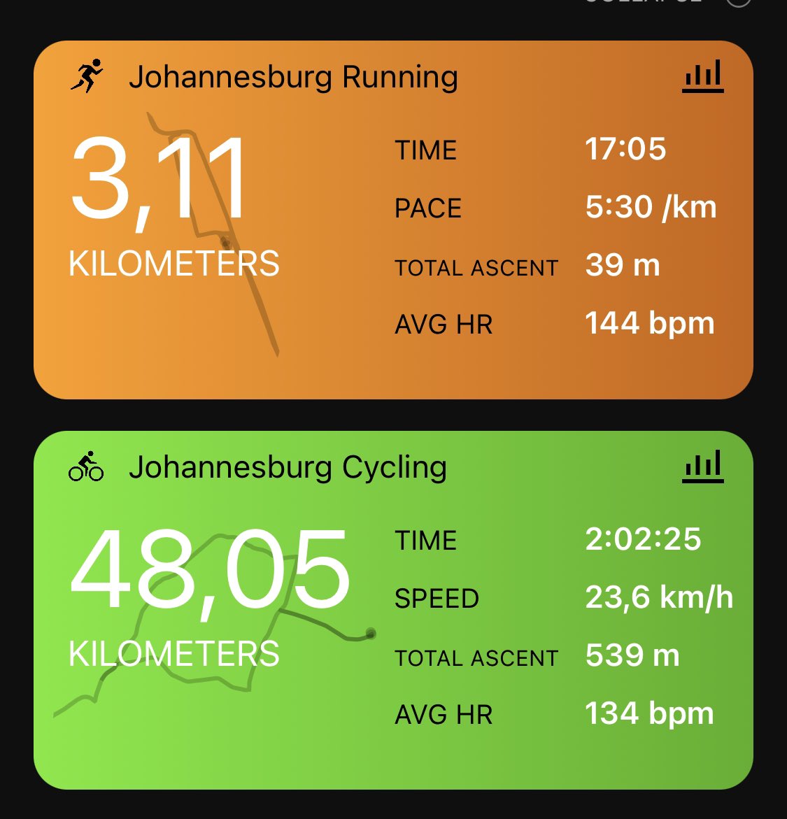 The last dance. Training for @IRONMANtri 70.3 NMB comes to an end today after 2hour cycling 🚴🏽‍♀️ and 20min brick run 🏃🏽‍♀️ 
Tomorrow I kick off with taper intervals. 

#FetchYourBody2024
#RunningWithSoleAC 
#RunningWithTumiSole