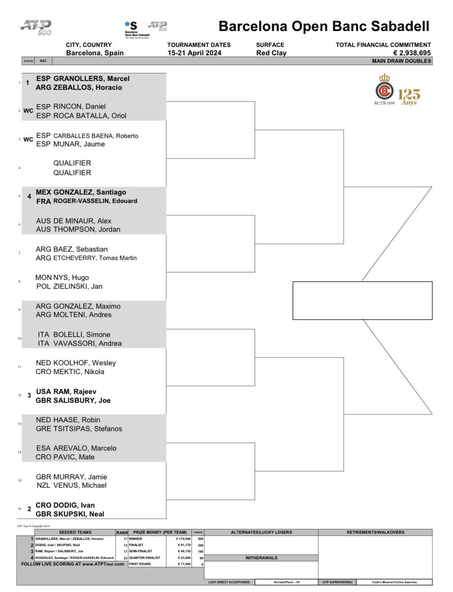 ATP500 Barcelona singles and doubles draws