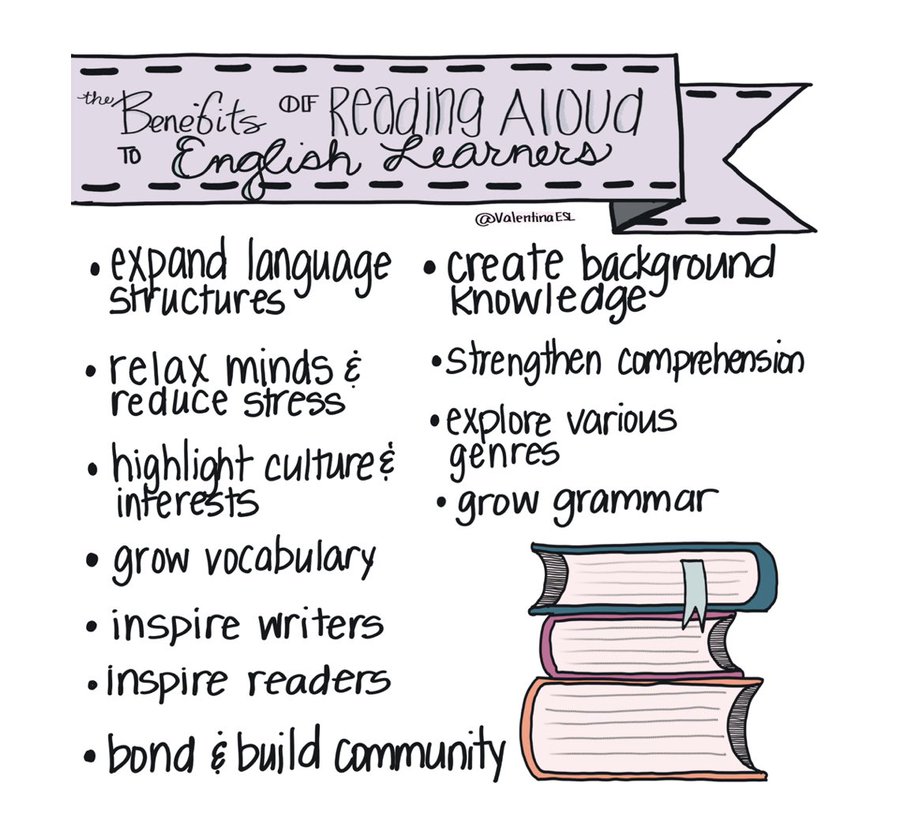 MindShift (@mindshiftkqed) on Twitter photo 📚 Reading aloud to English learners can help foster community and reduce stress.
Sketchnote via <a href="/ValentinaESL/">🌍 ναℓєηтιηα gσηzαℓєz</a> 📚 Reading aloud to English learners can help foster community and reduce stress.
Sketchnote via <a href="/ValentinaESL/">🌍 ναℓєηтιηα gσηzαℓєz</a>