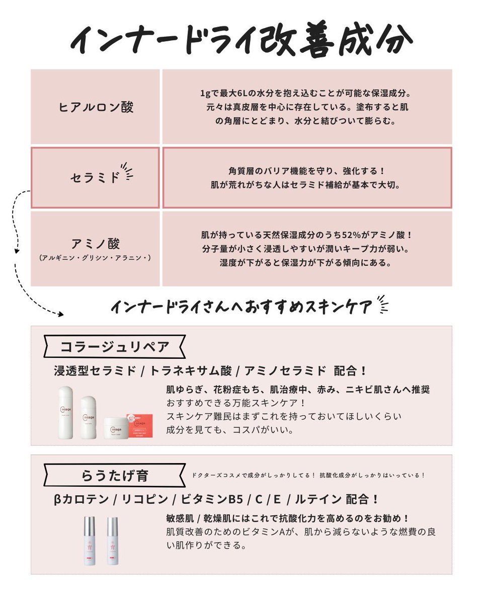 yuna_biyouhihu's tweet photo. ＼肌悩み別・美容成分まとめ／美肌への近道は悩みと目的（なりたい肌）に対してスキンケアの成分で選べるようになること。365日、1日2回行う大切なスキンケア習慣だからこそ、何のために使っているか成分もわからないモノは使わない。 https://t.co/0kKAGUG836