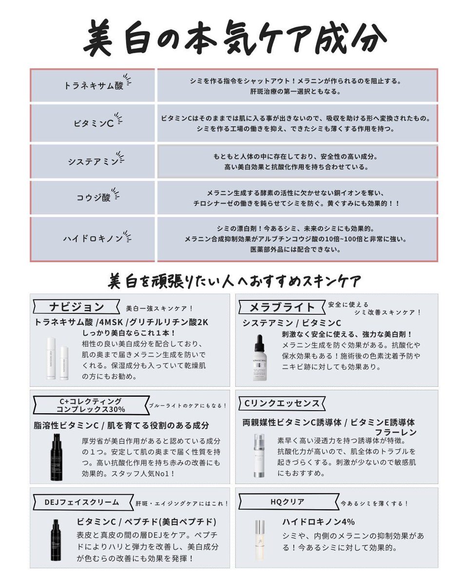 yuna_biyouhihu's tweet photo. ＼肌悩み別・美容成分まとめ／美肌への近道は悩みと目的（なりたい肌）に対してスキンケアの成分で選べるようになること。365日、1日2回行う大切なスキンケア習慣だからこそ、何のために使っているか成分もわからないモノは使わない。 https://t.co/0kKAGUG836