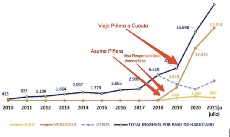 Jose Miguel Arcos tweet media