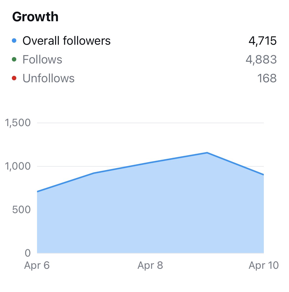 Teezy • Growth For Creatives tweet media