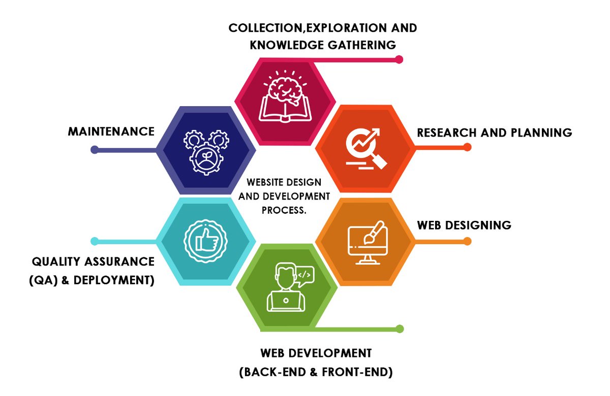 Omni Skill Tech Solutions (@OmniSkillTech) / Posts / X