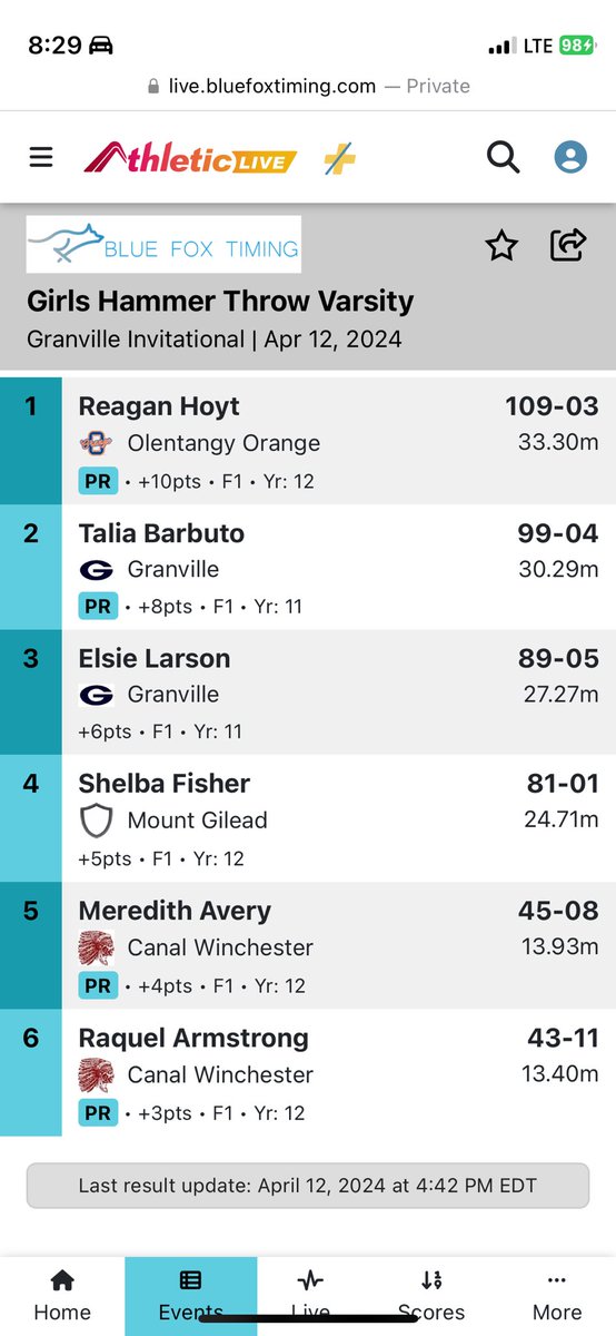 Last night the girls team were led by the following event winners!
<a href="/MahmudSurraiya/">Surraiya Newman🌟🌟</a> PV 🥇 
<a href="/brooke_chapman4/">brooke chapman</a> 300H 🥇
<a href="/MaddieSharp17/">Maddie Sharp</a> 800m🥇
<a href="/Reagan_h06/">Reagan</a> Hammer Throw🥇