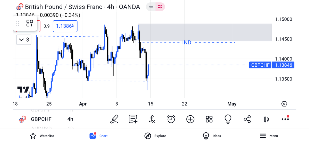 GroverEmanuel1's tweet photo. What's your bias 
#gbpaud 
#GBPJPY 
#gbpchf
@MoneyTradeEdge 
@I_Am_The_ICT 
@tradermike1234 
#forextrading
#pips https://t.co/Xw3Gb9EBLQ