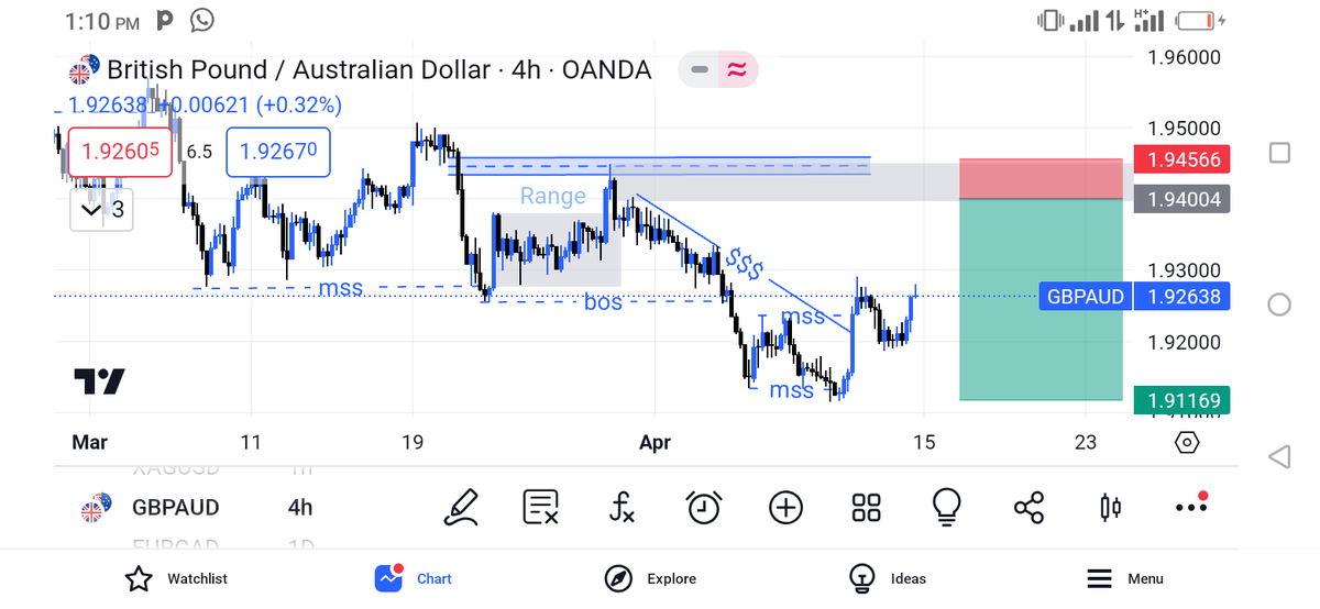 GroverEmanuel1's tweet photo. What's your bias 
#gbpaud 
#GBPJPY 
#gbpchf
@MoneyTradeEdge 
@I_Am_The_ICT 
@tradermike1234 
#forextrading
#pips https://t.co/Xw3Gb9EBLQ