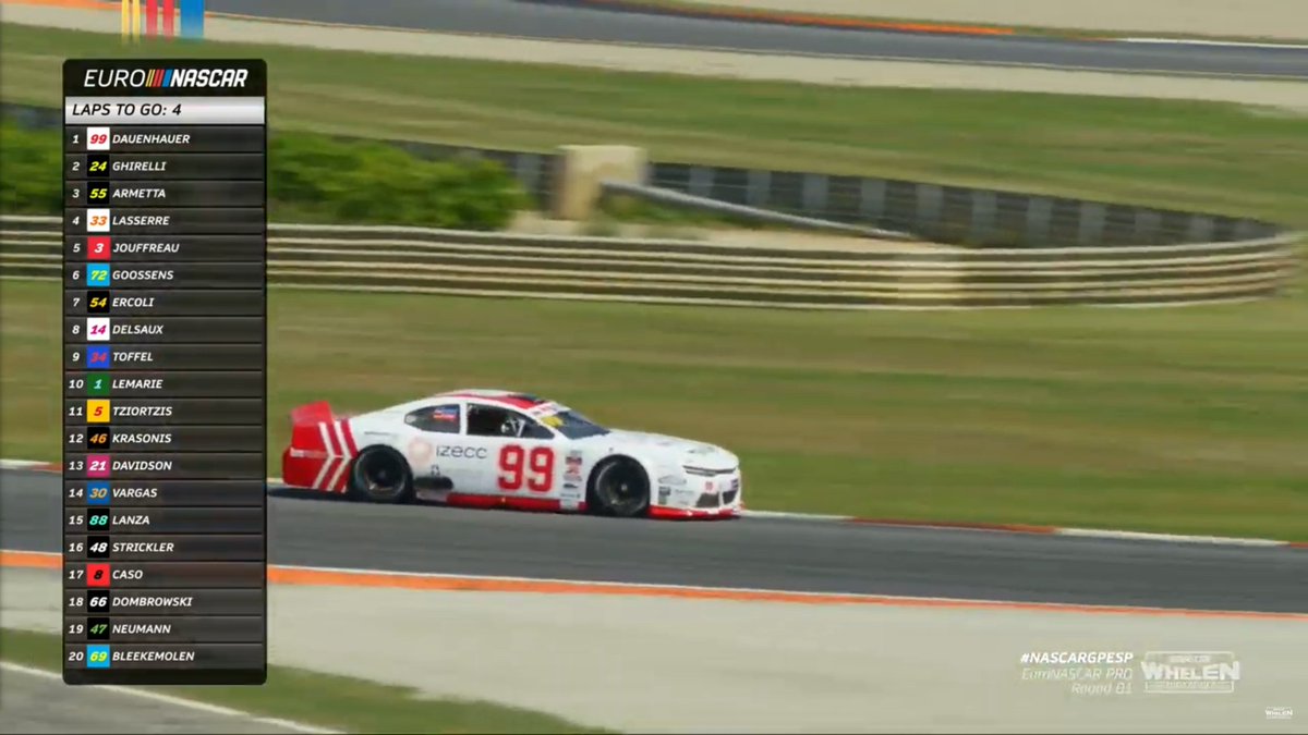 Four laps to go for <a href="/TobiDauenhauer/">Tobias Dauenhauer</a> in the No. 99 IZECC-sponsored Camaro.

#EuroNASCAR #NASCAR #NWES #NASCARGPESP
