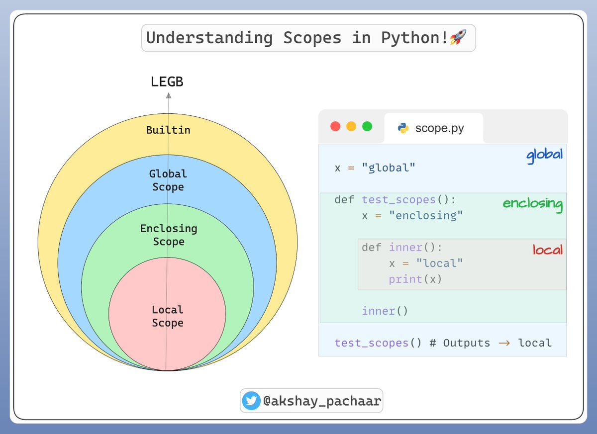 Thread by @akshay_pachaar on Thread Reader App – Thread Reader App