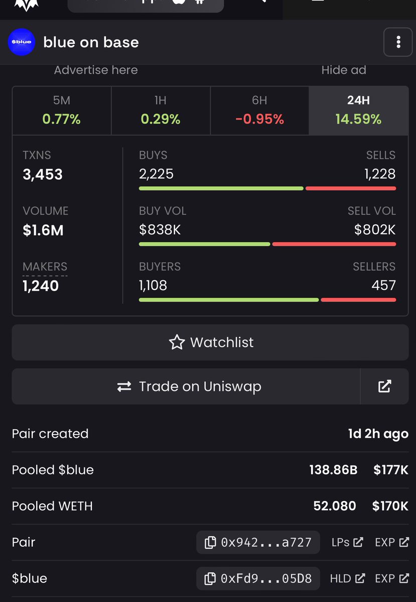 pushpendrakum's tweet photo. $BLUE on Base launched yesterday

@bluebasecoin Why it can be easily 10x? 

1/ Solana coins are pumping hard. 
Base is next.
 – $1B in daily volume
 – TVL – $1.5B
 – 300% incredible growth https://t.co/L4ImJbTVvI