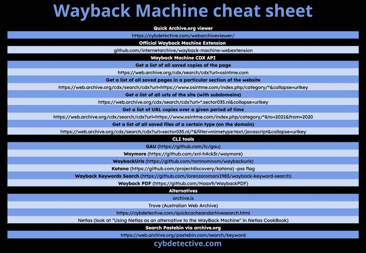 Wayback Machine cheat sheet - quick Archive org viewer - Wayback Machine CDX API queries - command line tools - alternatives - search Pastebin via Archive org Text version github.com/cipher387/chea…