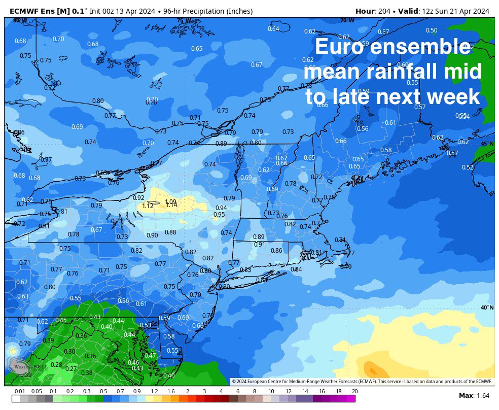 Still a bit of uncertainty mid to late next week. It looks unsettled but more showery than rainy. Stay tuned. The Euro ensemble mean still with under 1” of total rainfall for the period through late next week.