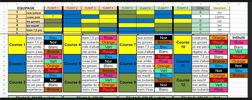 CvsaeOrg's tweet image. Encore un beau week-end de régate à Bedanne. Du vent, du soleil, de nombreux concurrents pour un plateau relevé.
#cich Organisation @CvsaeOrg