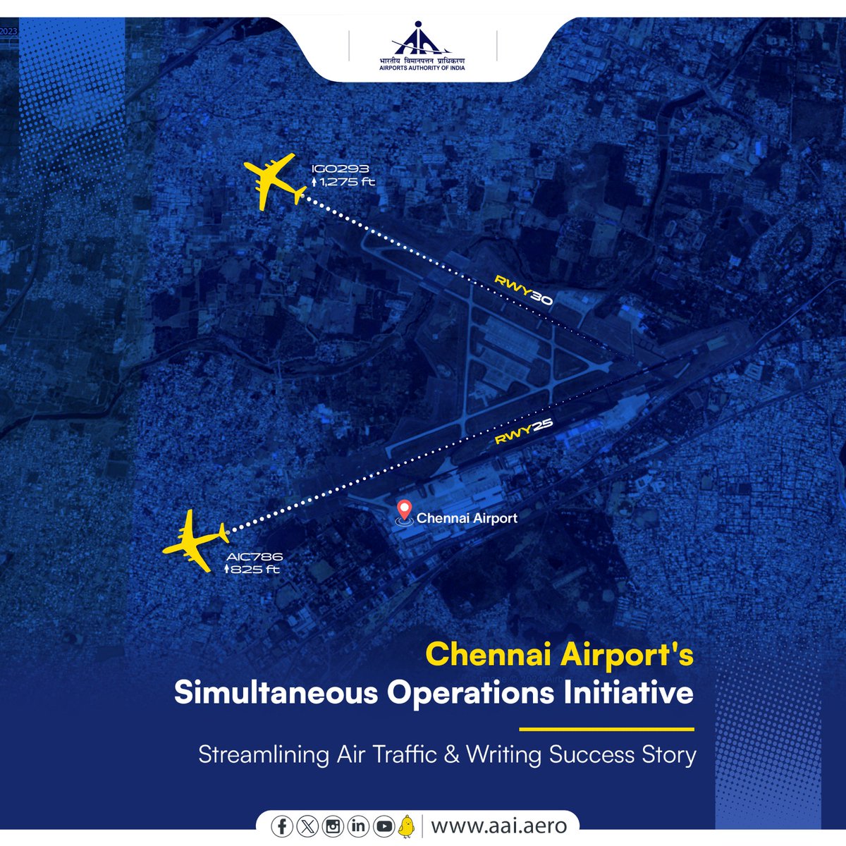 At #AAI’s #Chennai @aaichnairport, the ATM has crafted innovative procedures for conducting simultaneous operations, utilizing the diverging Runways RWY25 and RWY30 along with the comprehensive Taxiway network. This groundbreaking approach will amplify the airport's capacity,…