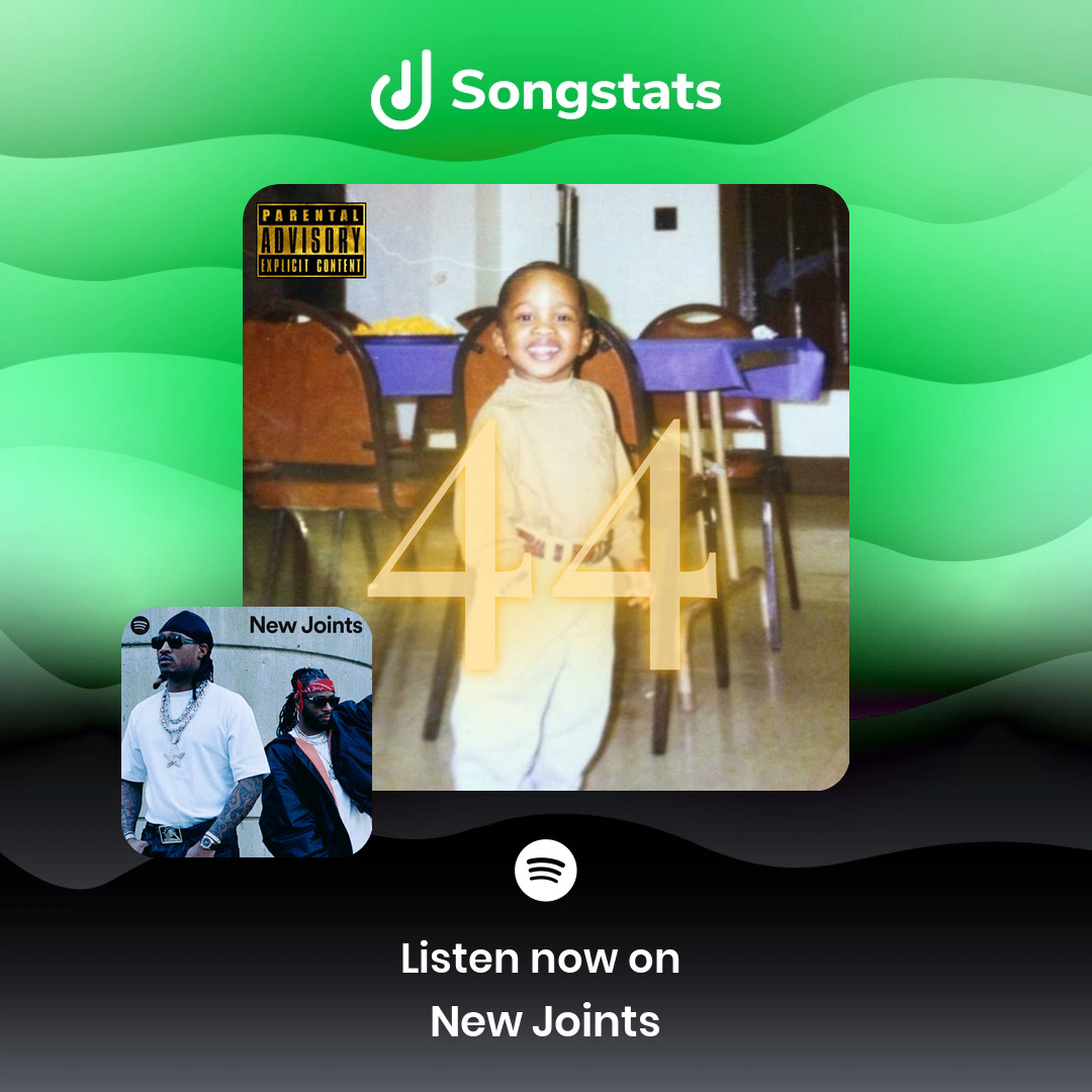 @quicksterrmusic Awww yes! "Out The Plastic (feat. Jay Worthy &amp; Kamaiyah)" got added to the editorial playlist 'New Joints' with over 266K Followers on Spotify! Find even more awesome insights on Songstats.