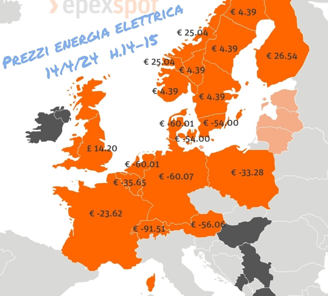 Domani (domenica 14/4) prezzi negativi dell'energia elettrica nelle ore in cui produce il fotovoltaico (☀️) in quasi tutta Europa 🇪🇺
Prezzo minimo orario in quell' HUB elettrico che è la 🇨🇭 (-91,51 €/MWh)
#rinnovabili
⚡⚡⚡