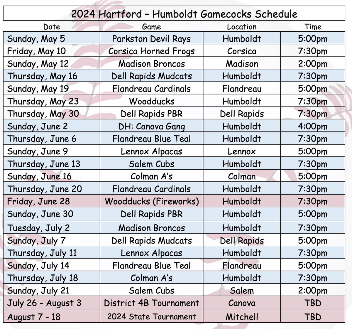 Gamecocks Baseball tweet media